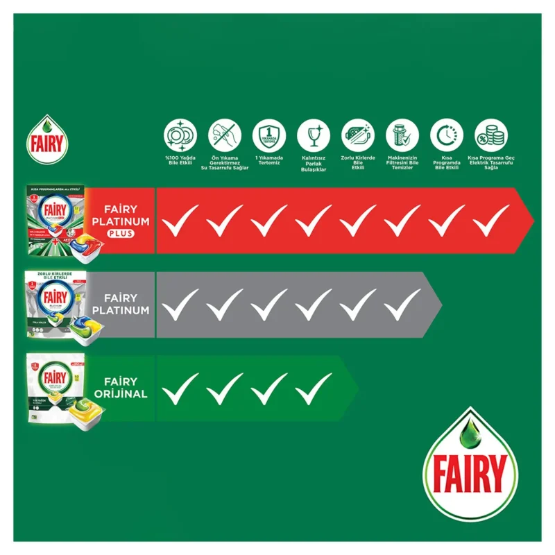 قرص ماشین ظرفشویی فیری پلاتینیوم پلاس FAIRY PLATINUM PLUS بسته 40 عددی - Image 3
