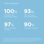 خرید و قیمت کرم ضد آفتاب بی رنگ مجیک فیوژن واتر ایزدین ISDIN FOTOPROTECTOR Fusion Water MAGIC SPF50 حجم 50 میلی لیتر