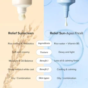 خرید و قیمت کرم ضد آفتاب برنج و پنتنول آکوا فرش بیوتی اف جوسان Beauty of Joseon Relief Sun Aqua-Fresh Rice + B۵ حجم 50 میلی لیتر