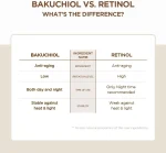 خرید و قیمت کرم دور چشم ضد چروک پروبیو سیکا سنتلا CENTELLA PROBIO-CICA BAKUCHIOL EYE CREAM حجم 20 میلی لیتر