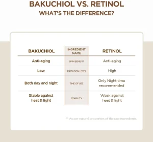 خرید و قیمت کرم دور چشم ضد چروک پروبیو سیکا سنتلا CENTELLA PROBIO-CICA BAKUCHIOL EYE CREAM حجم 20 میلی لیتر