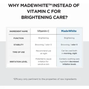 آمپول روشن کننده و ضد لک ماداگاسکار سنتلا CENTELLA TONE BRIGHTENING CAPSULE AMPOULE حجم 100 میلی لیتر 