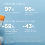 خرید و قیمت ضد آفتاب استیکی ایزدین Isdin Invisible Sunscreen Stick SPF50 وزن 10 گرم